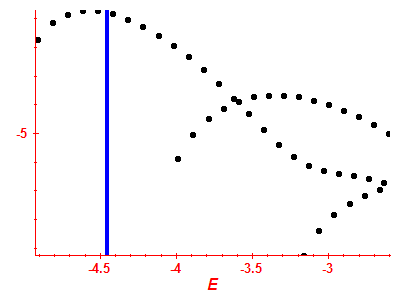 Strength function log